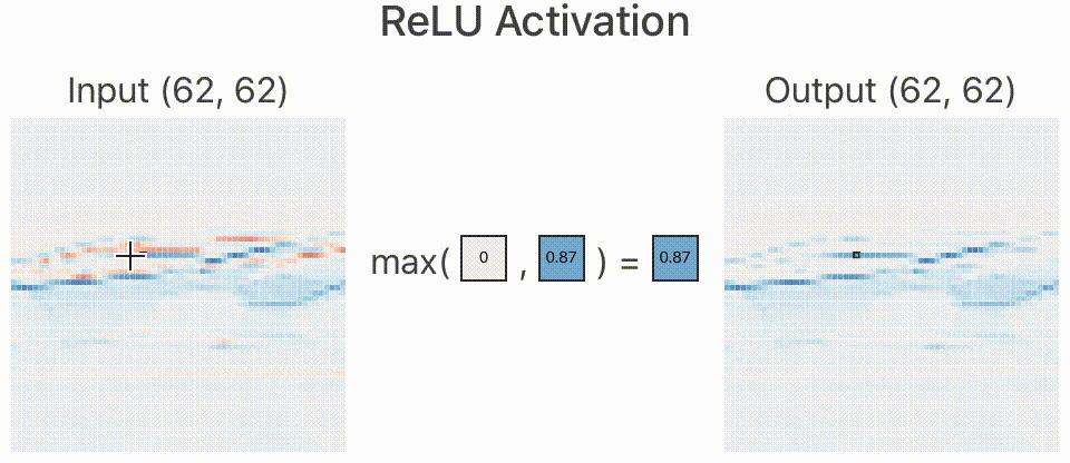 卷积神经网络原理_仿生学_卷积在生活应用