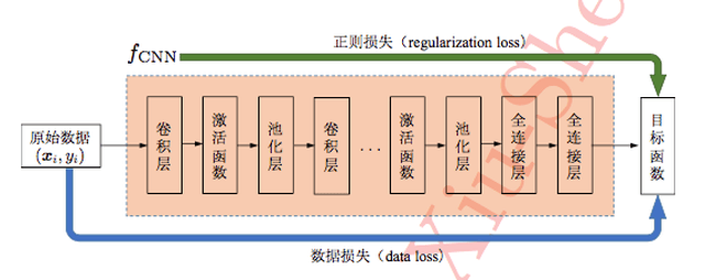 卷积神经网络在人脸识别技术中的应用_卷积在生活应用_深度学习与卷积神经网络的关系