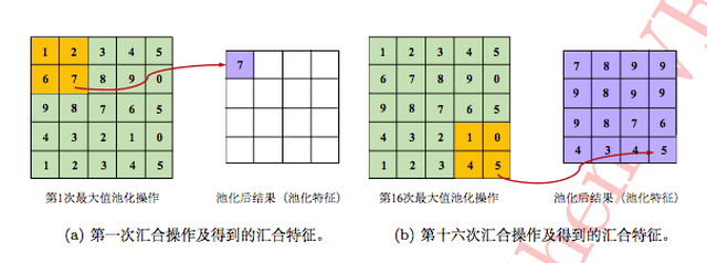 卷积在生活应用_卷积神经网络在人脸识别技术中的应用_深度学习与卷积神经网络的关系