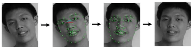 卷积神经网络在人脸识别技术中的应用_深度学习与卷积神经网络的关系_卷积在生活应用