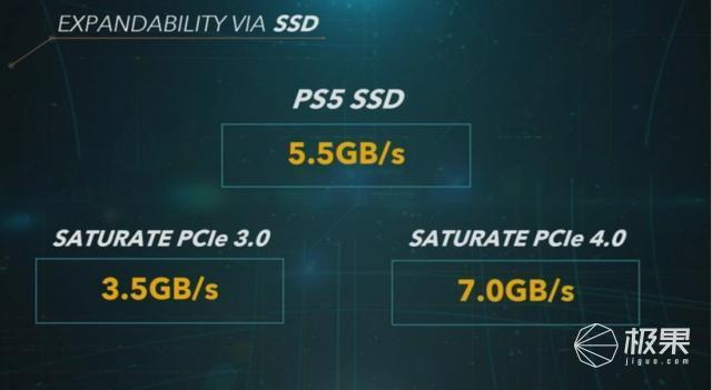 ps4游戏新闻_PS5配置参数_PS5与Xbox Series X性能对比