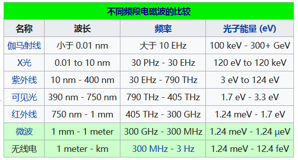 无线电波传播原理_无线电能传输的生活应用_无线电历史发展历程
