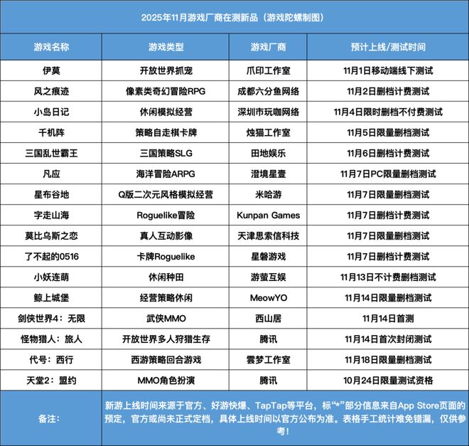 11月新游列表_11月新游定档_游戏新闻动态
