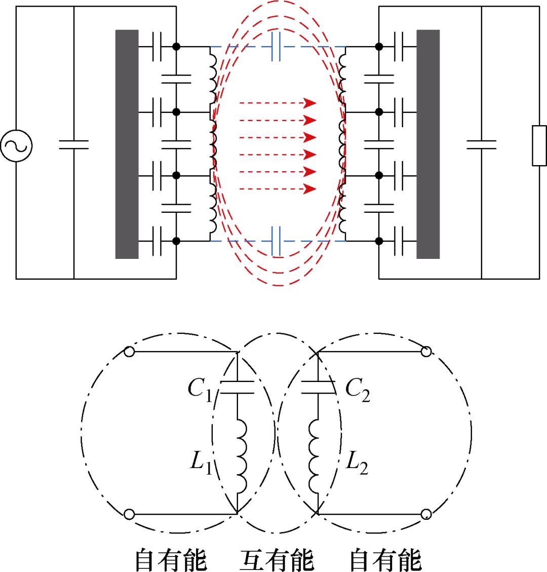 无线电能传输的生活应用_坡印廷定理 无线电能传输 电磁能流特性
