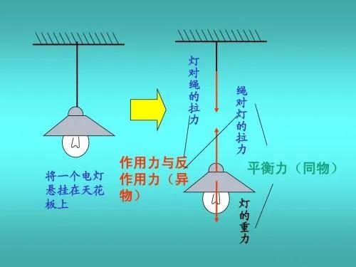 伯努利原理生活应用_飞机起飞原理_伯努利定律与牛顿第三定律