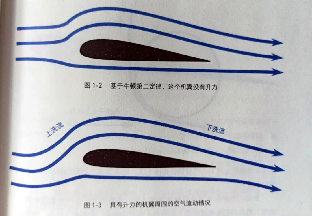 伯努利定律与牛顿第三定律_飞机起飞原理_伯努利原理生活应用