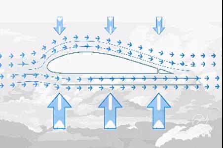 伯努利定律与牛顿第三定律_飞机起飞原理_伯努利原理生活应用