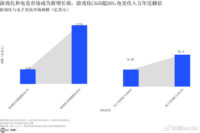 游戏专题策划_游戏行业增长放缓 云游戏机遇 生成式AI挑战