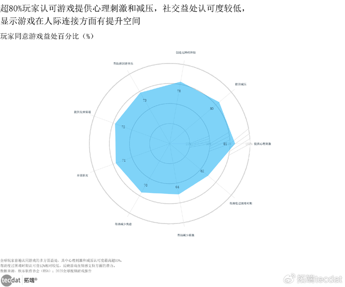 游戏专题策划_游戏行业增长放缓 云游戏机遇 生成式AI挑战