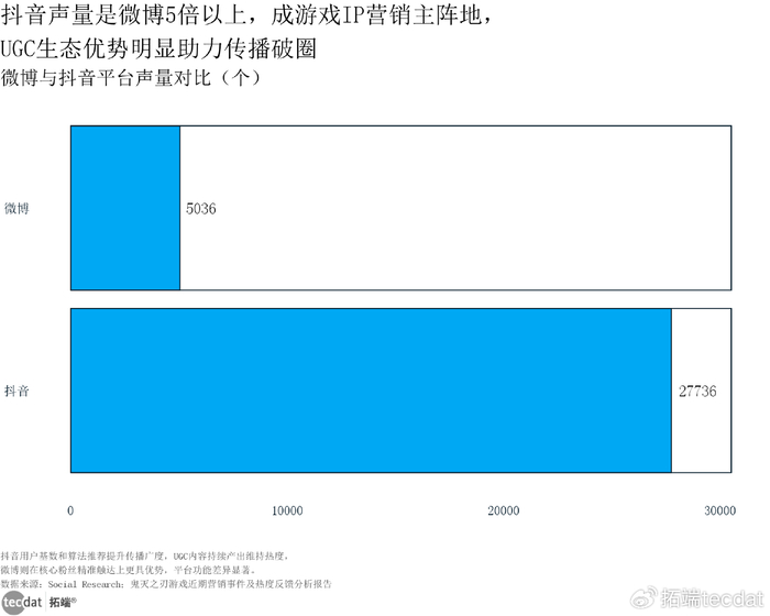 游戏专题策划_游戏行业增长放缓 云游戏机遇 生成式AI挑战