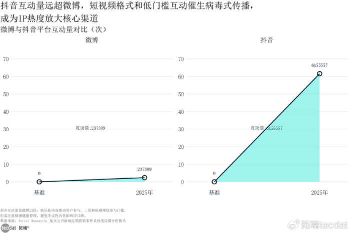 游戏行业增长放缓 云游戏机遇 生成式AI挑战_游戏专题策划