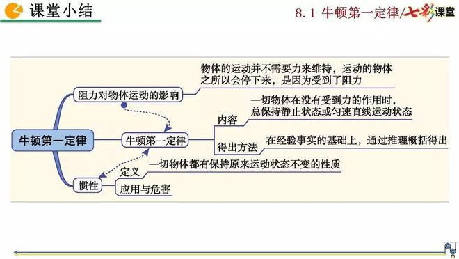 牛顿第一定律生活应用_初二物理人教版八年级下册牛顿第一定律电子课本视频讲解知识点图文解读同步练习_初二物理牛顿第一定律电子课本知识点视频讲解图文解读同步练习