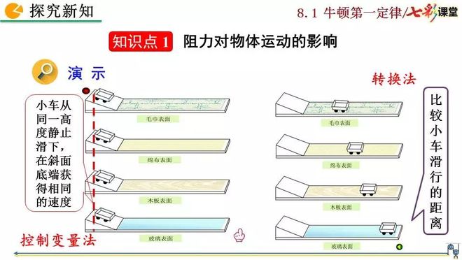 初二物理人教版八年级下册牛顿第一定律电子课本视频讲解知识点图文解读同步练习_牛顿第一定律生活应用_初二物理牛顿第一定律电子课本知识点视频讲解图文解读同步练习