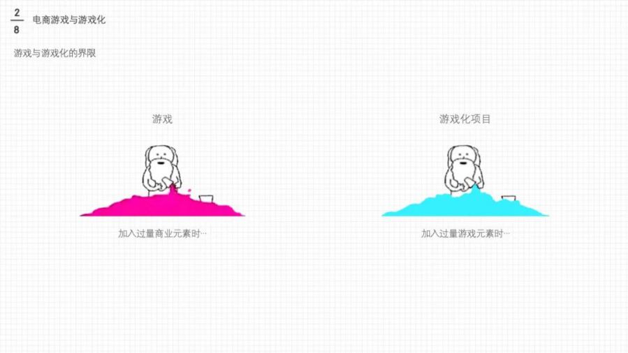 游戏专题 电商专题_游戏化设计策略_电商游戏设计