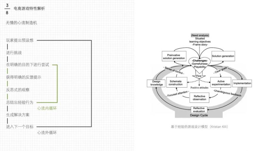 游戏化设计策略_游戏专题 电商专题_电商游戏设计