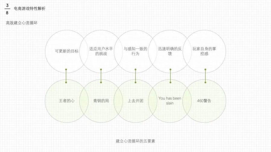 游戏化设计策略_游戏专题 电商专题_电商游戏设计