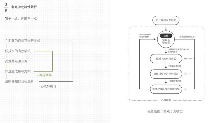 电商游戏设计_游戏化设计策略_游戏专题 电商专题