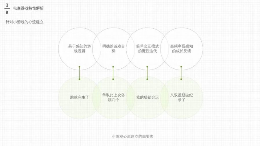游戏化设计策略_电商游戏设计_游戏专题 电商专题