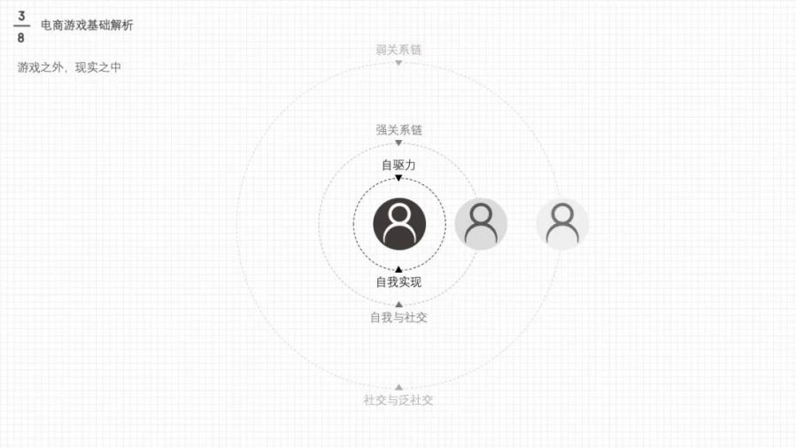 游戏专题 电商专题_游戏化设计策略_电商游戏设计