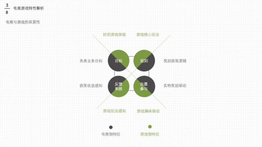 游戏化设计策略_电商游戏设计_游戏专题 电商专题