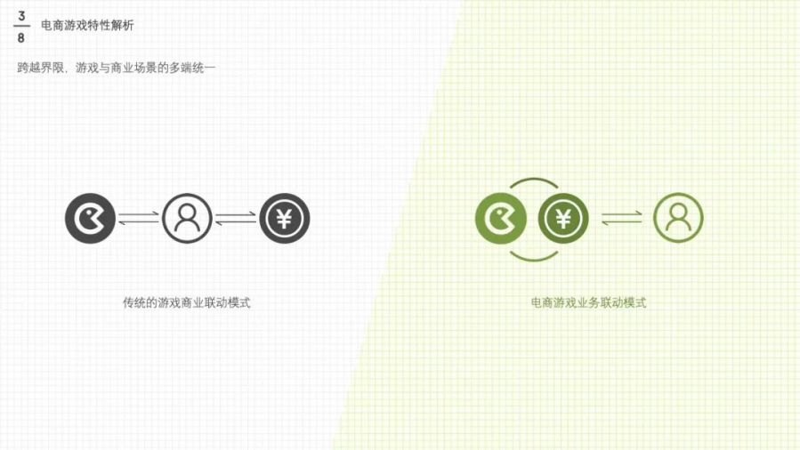 游戏专题 电商专题_电商游戏设计_游戏化设计策略