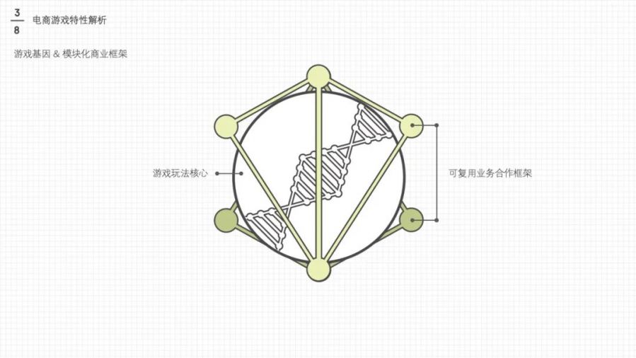 电商游戏设计_游戏专题 电商专题_游戏化设计策略