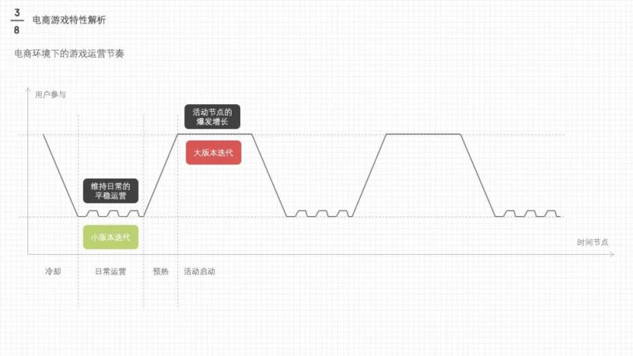 游戏化设计策略_游戏专题 电商专题_电商游戏设计