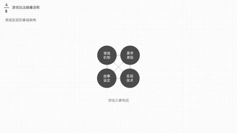 游戏化设计策略_电商游戏设计_游戏专题 电商专题