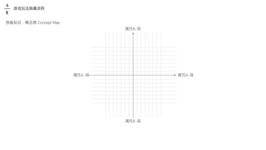 游戏化设计策略_电商游戏设计_游戏专题 电商专题