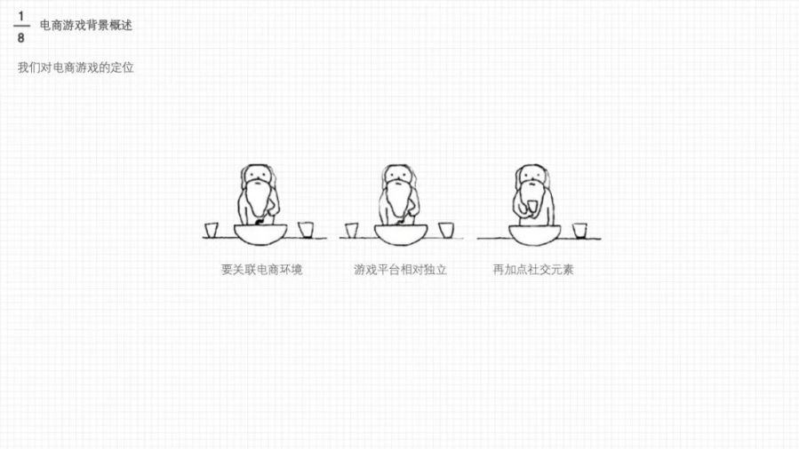 电商游戏设计_游戏化设计策略_游戏专题 电商专题
