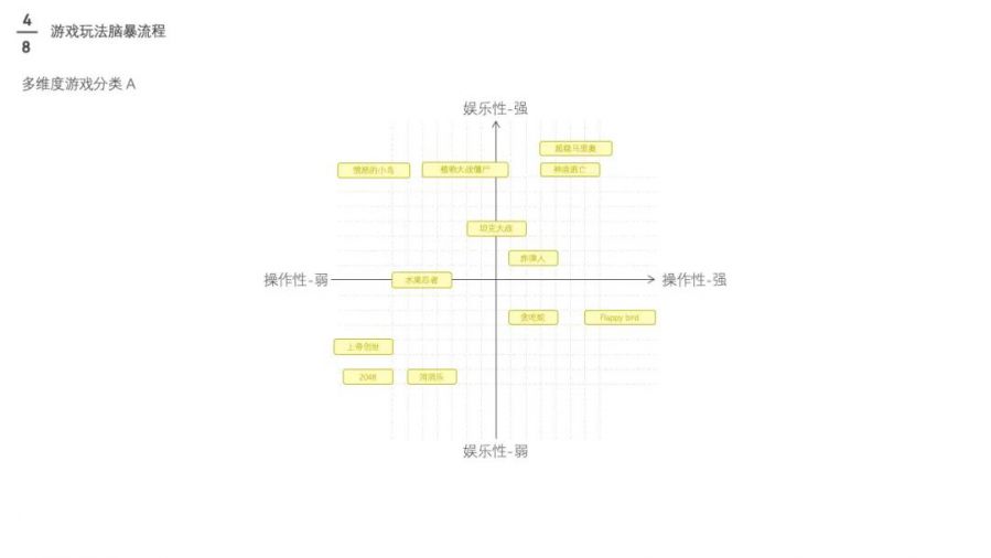 游戏专题 电商专题_游戏化设计策略_电商游戏设计