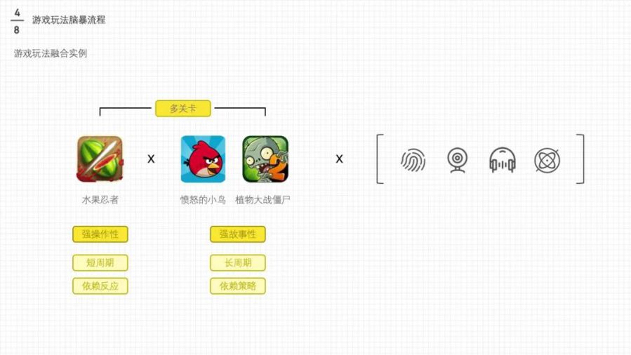 电商游戏设计_游戏化设计策略_游戏专题 电商专题