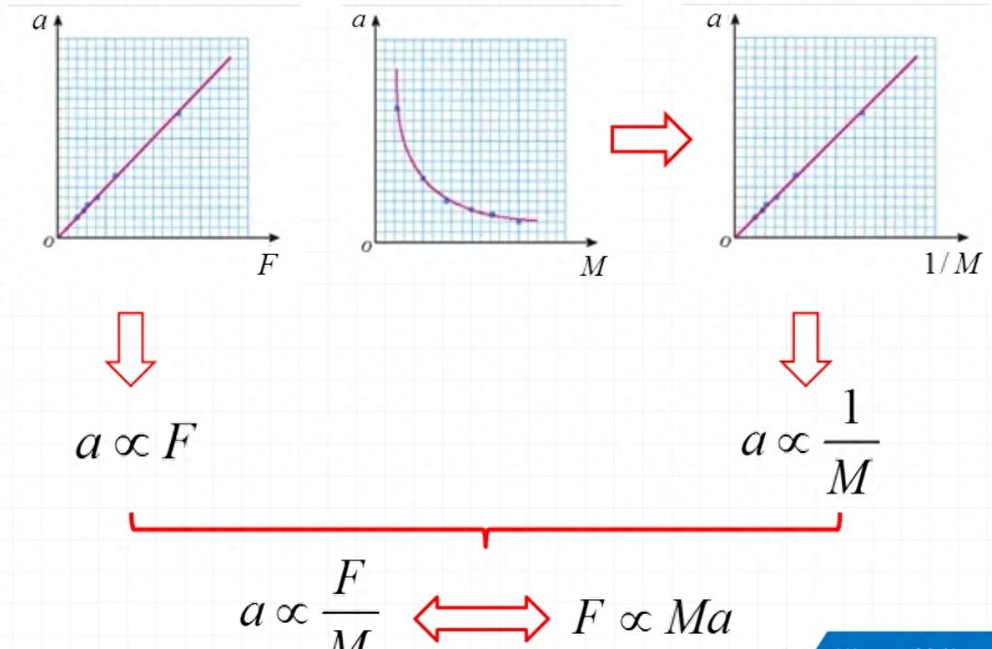 pg下载渠道 高中物理必啃硬骨头：牛顿第二定律，怎么学才能“秒杀”受力题？