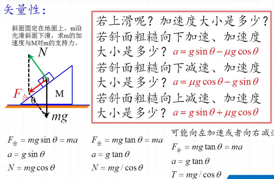 牛顿第二定律受力分析步骤_牛顿第二定律生活应用_模型化应用解题技巧