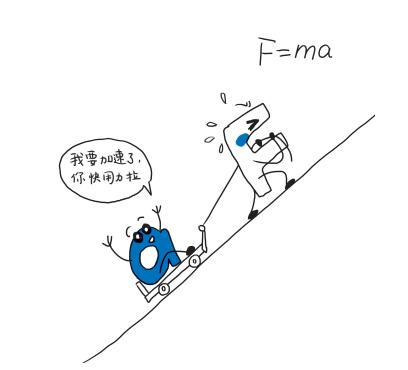 牛顿第一定律惯性定律运动状态改变原因_牛顿第二定律生活应用_牛顿第二定律加速度质量F=ma公式应用