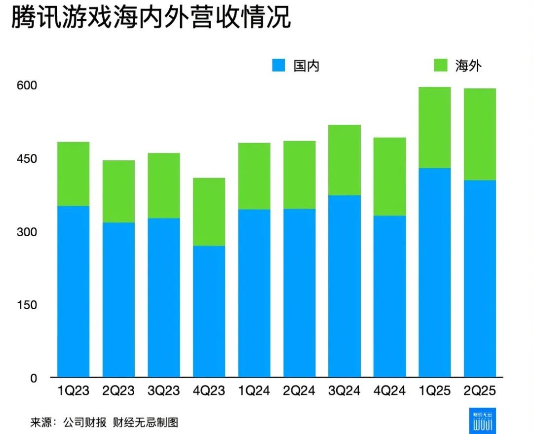 长青游戏 腾讯 网易_腾讯新闻 游戏