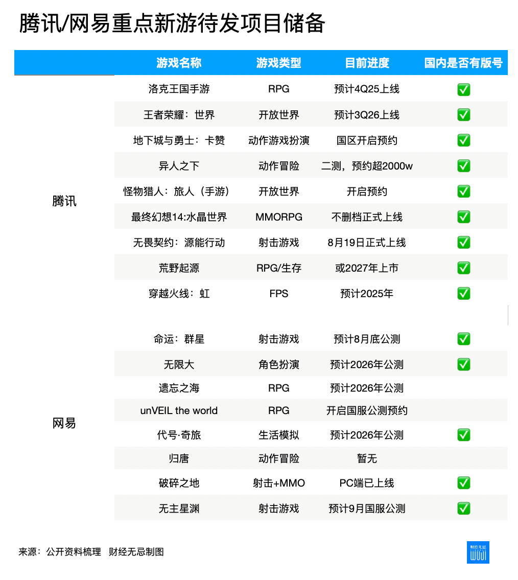 长青游戏 腾讯 网易_腾讯新闻 游戏