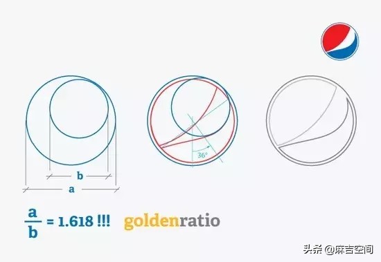 黄金分割率_斐波那契数列设计_斐波那契数列生活应用