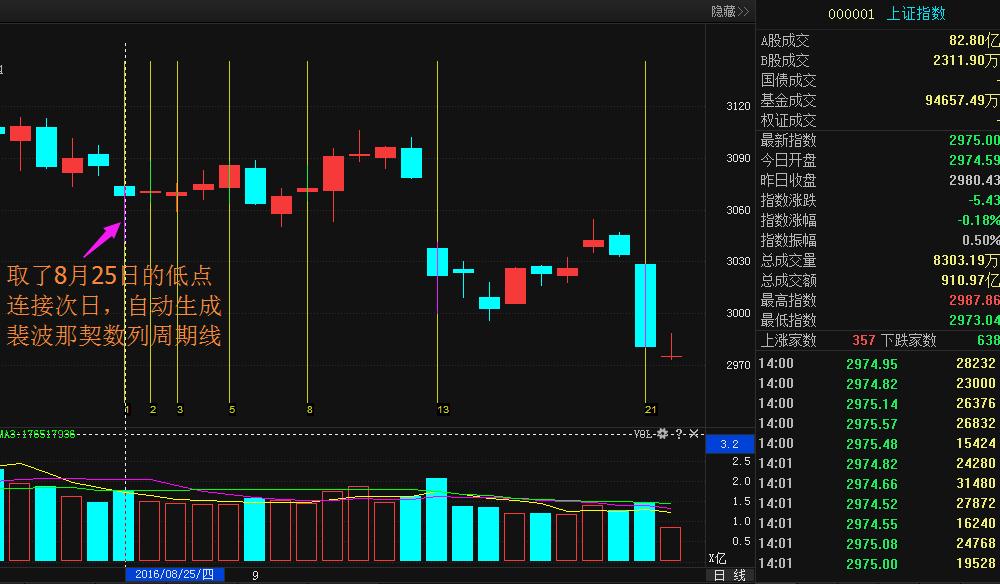 pg下载麻将胡了安卓专属特惠.安卓应用版本.中国 神奇的斐波那契数列：“13、21、34……”，不仅能预测时间还能预测空间！