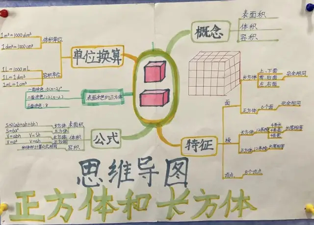 生活中数学应用小报_长方体正方体创意作业_无锡市坊前实验小学数学实践作业