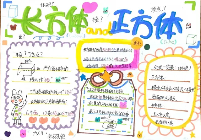 生活中数学应用小报_无锡市坊前实验小学数学实践作业_长方体正方体创意作业