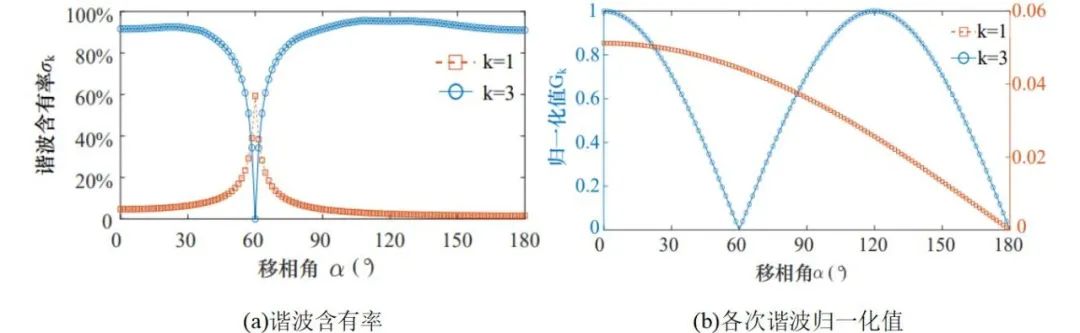 无线电能传输的生活应用_无线电能与信息同步传输技术应用领域_基于移相调制的无线电能与信息同步传输技术