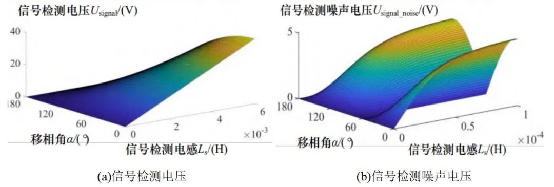 基于移相调制的无线电能与信息同步传输技术_无线电能与信息同步传输技术应用领域_无线电能传输的生活应用