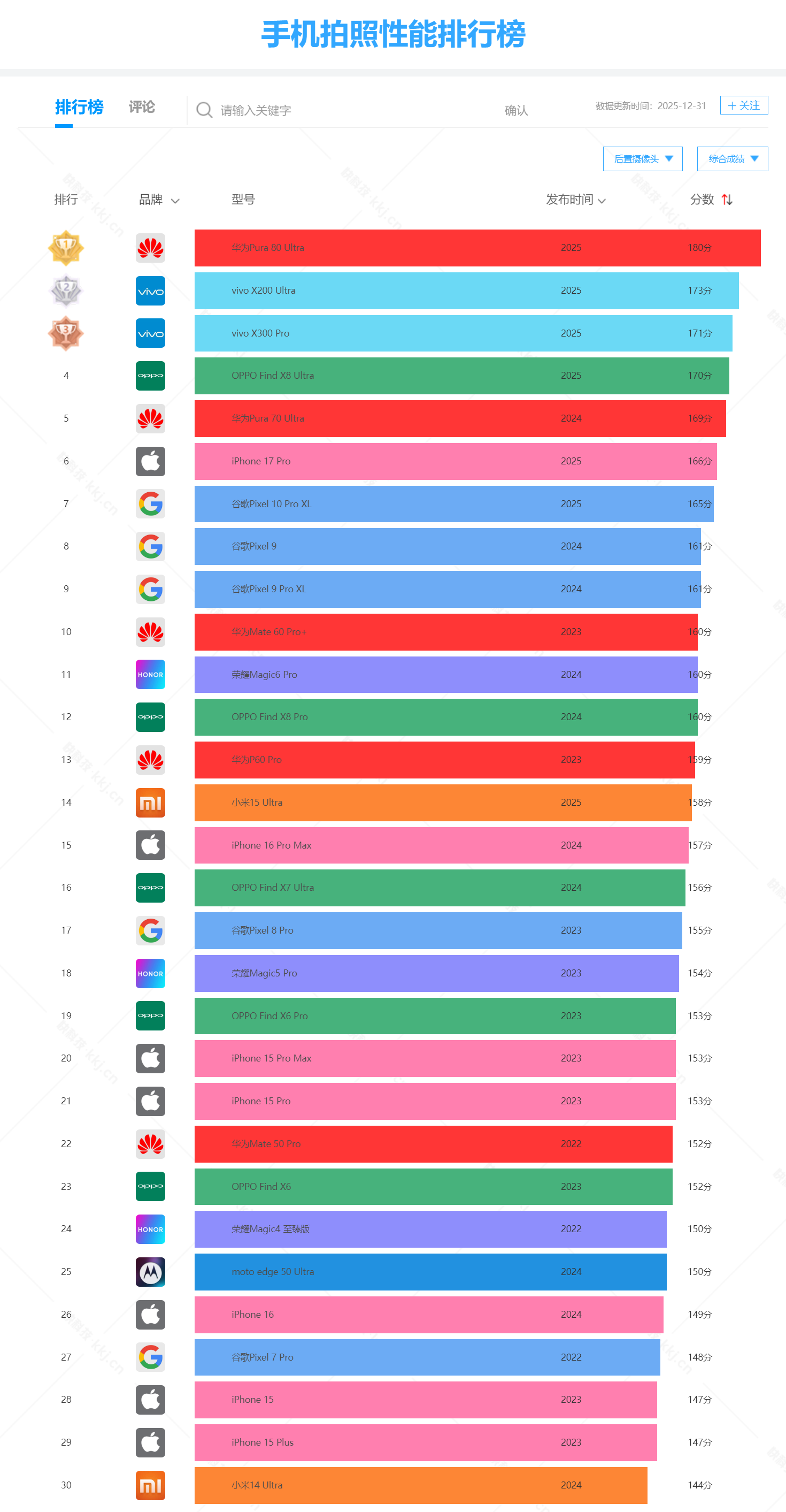 各品牌在售机型推荐_手机应用大战第五弹_最新手机市场现状