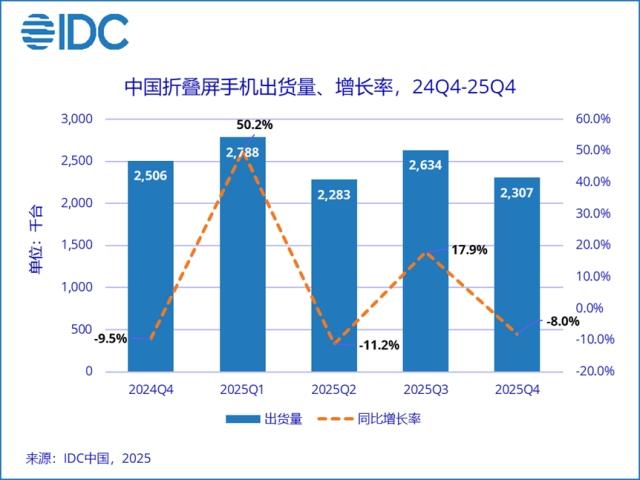 各品牌在售机型推荐_最新手机市场现状_手机应用大战第五弹