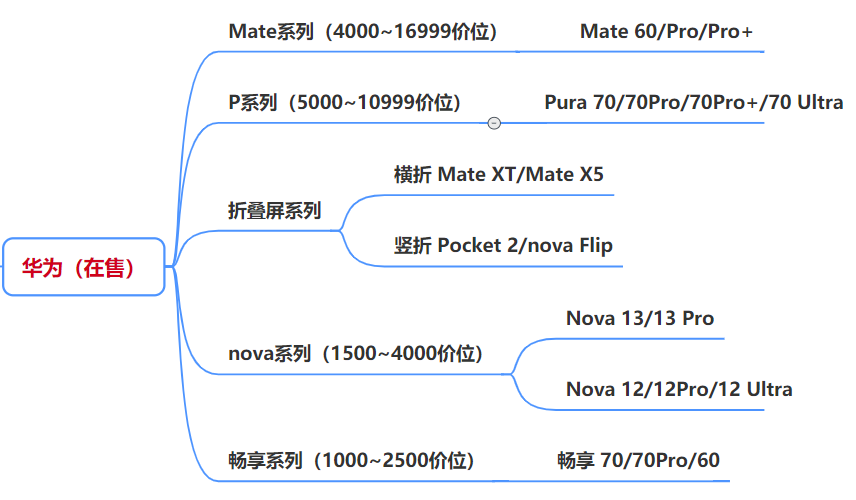 手机应用大战第五弹_最新手机市场现状_各品牌在售机型推荐
