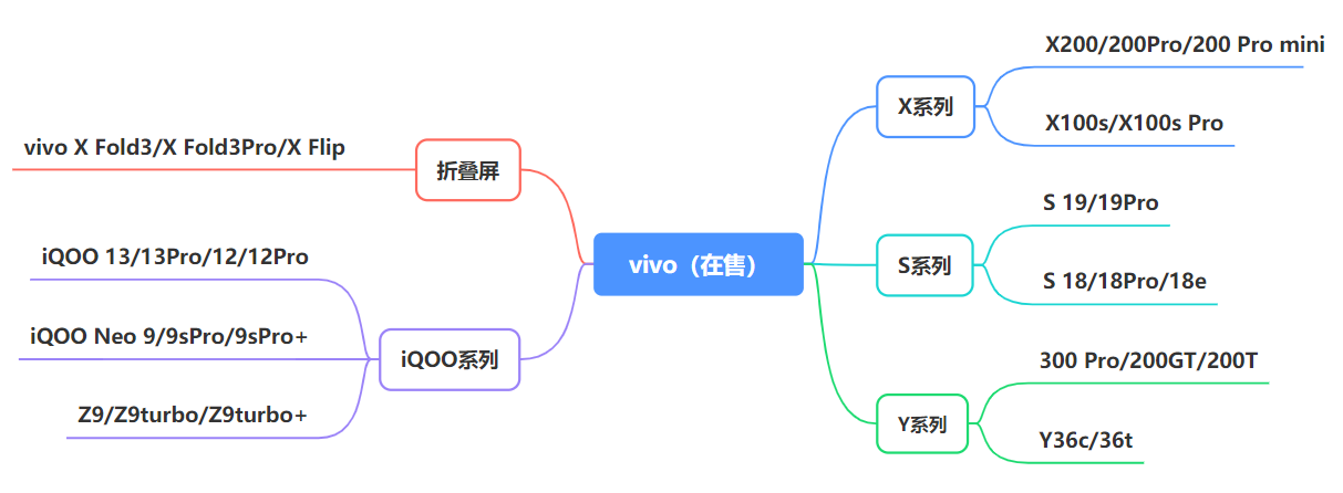 各品牌在售机型推荐_手机应用大战第五弹_最新手机市场现状