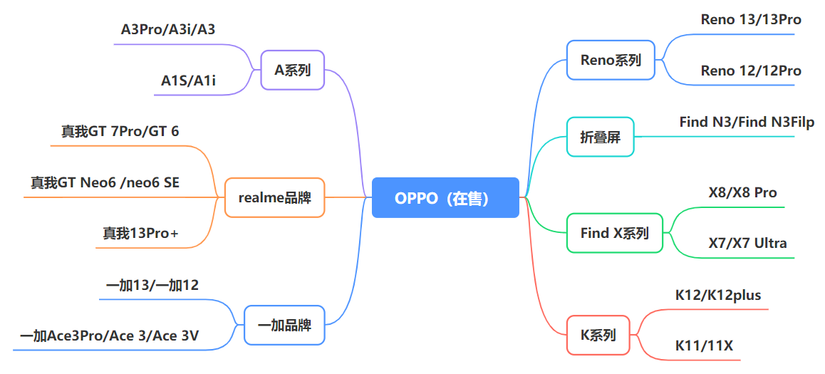 最新手机市场现状_各品牌在售机型推荐_手机应用大战第五弹