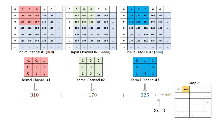 卷积神经网络 工作原理 深度学习图像识别_卷积在生活应用