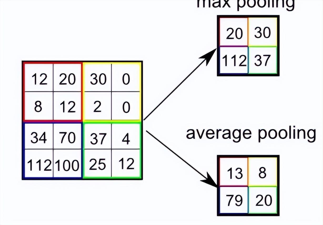 卷积在生活应用_卷积神经网络 工作原理 深度学习图像识别